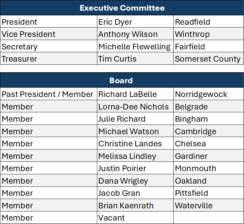 KVCOG Board of Directors Table