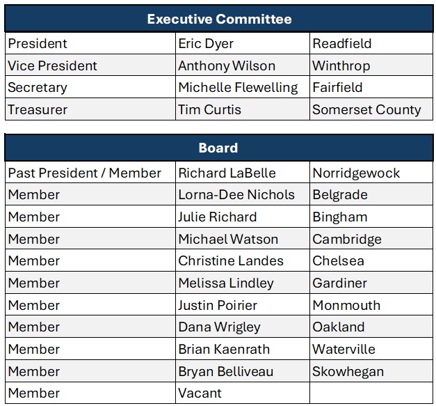 Board of Directors as of 2.13.25