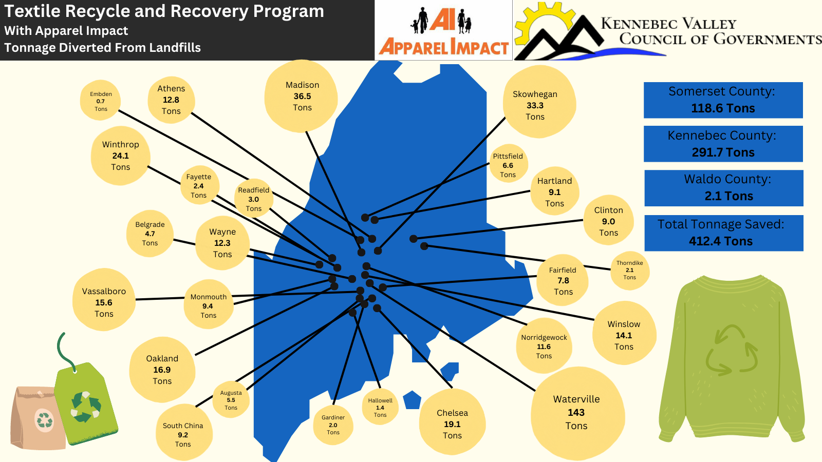 Textile Recovery Graphic