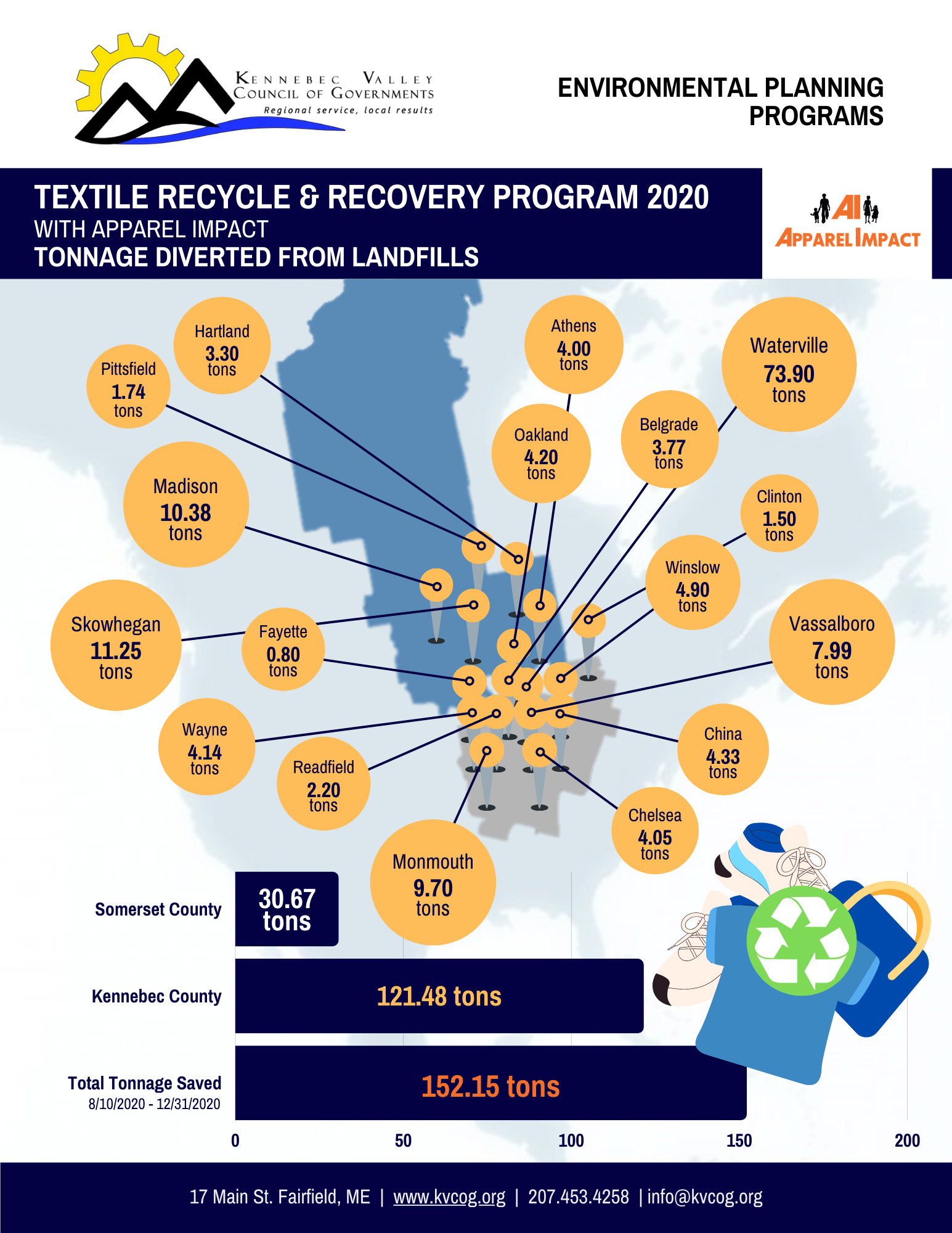 Textile Recovery Graphic 2020