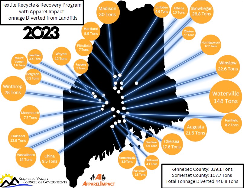 Textile Recovery Graphic 2023